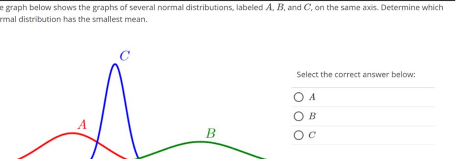 e graph below shows the graphs of several normal distributions, labeled ...
