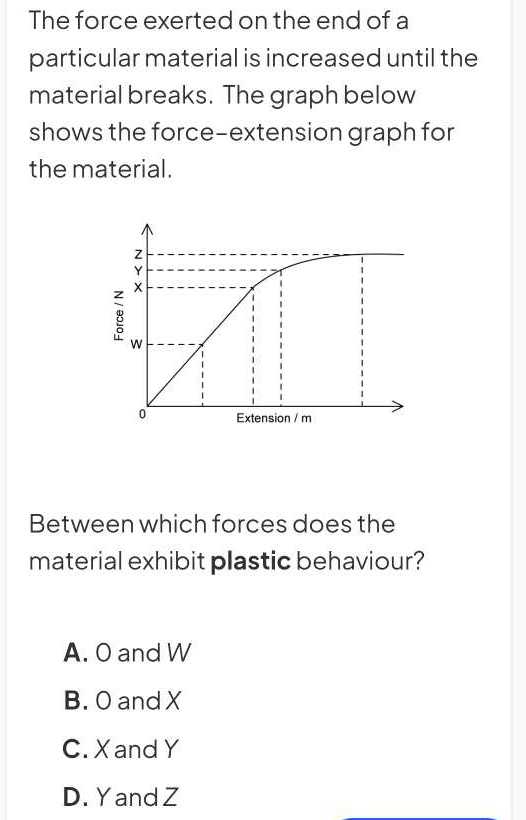 The force exerted on the end of a particular material is increased ...