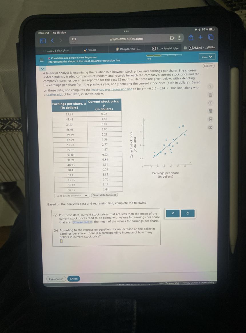6:40 PM Thu 15 May
63%
www-awa.aleks.com
Abrilulaiglus
Imaif
Chapter 23 (E...
2... - analas ??!
ALEKS = ... 1 LLA
O Correlation and Simplo Linear Regression
2 / 5
che
Interpreting the slope of the least-squares regression line
Español

A financial analyst is examining the relationship between stock prices and earnings per share. She chooses sixteen publicly traded companies at random and records for each the company's current stock price and the company's earnings per share reported for the past 12 months. Her data are given below, with x denoting the earnings per share from the previous year, and y denoting the current stock price (both in dollars). Based on these data, she computes the least-squares regression line to be ŷ=-0.017+0.041 x. This line, along with a scatter plot of her data, is shown below.

Earnings per share, x (in dollars)     Current stock price, y (in dollars) 

15,95     0.92 

43.41     1.88 

24.84     0.97 

56.95     2.85 

59.59     2.21 

42.29     1.39 

51.70     2.77 

29.76     1.47 

39.88     0.93 

31.21     0.84 

48.73     1.61 

20.41     0.79 

33.11     1.85 

15.75     0.70 

38.83     1.14 

37.19     1.44 



Based on the analyst's data and regression line, complete the following.
(a) For these data, current stock prices that are less than the mean of the current stock prices tend to be paired with values for earnings per share that are (choose one) 0 the mean of the values for earnings per share.
(b) According to the regression equation, for an increase of one dollar in earnings per share, there is a corresponding increase of how many dollars in current stock price?
□
Explanation
Check