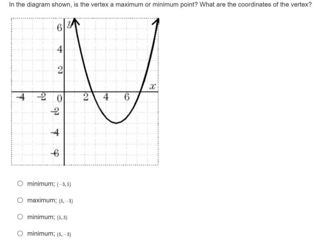 In the diagram shown, is the vertex a maximum or minimum point? What ...