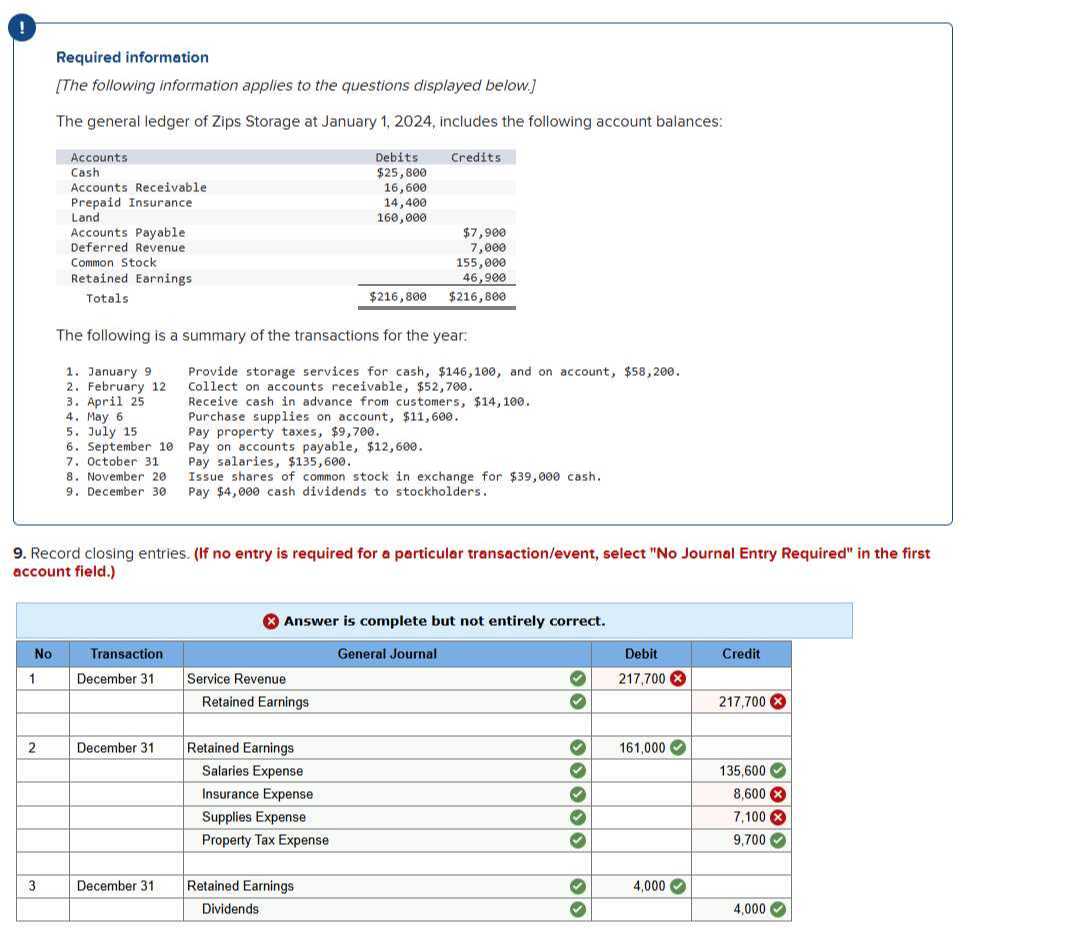 !

Required information
[The following information applies to the questions displayed below.]
The general ledger of Zips Storage at January 1, 2024, includes the following account balances:

Accounts     Debits     Credits 

Cash     $ 25,800     

Accounts Receivable     16,600     

Prepaid Insurance     14,400     

Land     160,000     

Accounts Payable         $ 7,900 

Deferred Revenue         7,000 

Common Stock         155,000 

Retained Earnings         46,900 

1l| Totals      $ 216,800     $ 216,800 



The following is a summary of the transactions for the year:
1. January 9 Provide storage services for cash, $ 146,100, and on account, $ 58,200.
2. February 12 Collect on accounts receivable, $52,700.
3. April 25 Receive cash in advance from customers, $ 14,100.
4. May 6 Purchase supplies on account, $ 11,600.
5. July 15 Pay property taxes, $ 9,700.
6. September 10 Pay on accounts payable, $12,600.
7. October 31 Pay salaries, $135,600.
8. November 20 Issue shares of common stock in exchange for $ 39,000 cash.
9. December 30 Pay $ 4,000 cash dividends to stockholders.
9. Record closing entries. (If no entry is required for a particular transaction/event, select "No Journal Entry Required" in the first account field.)

Answer is complete but not entirely correct.