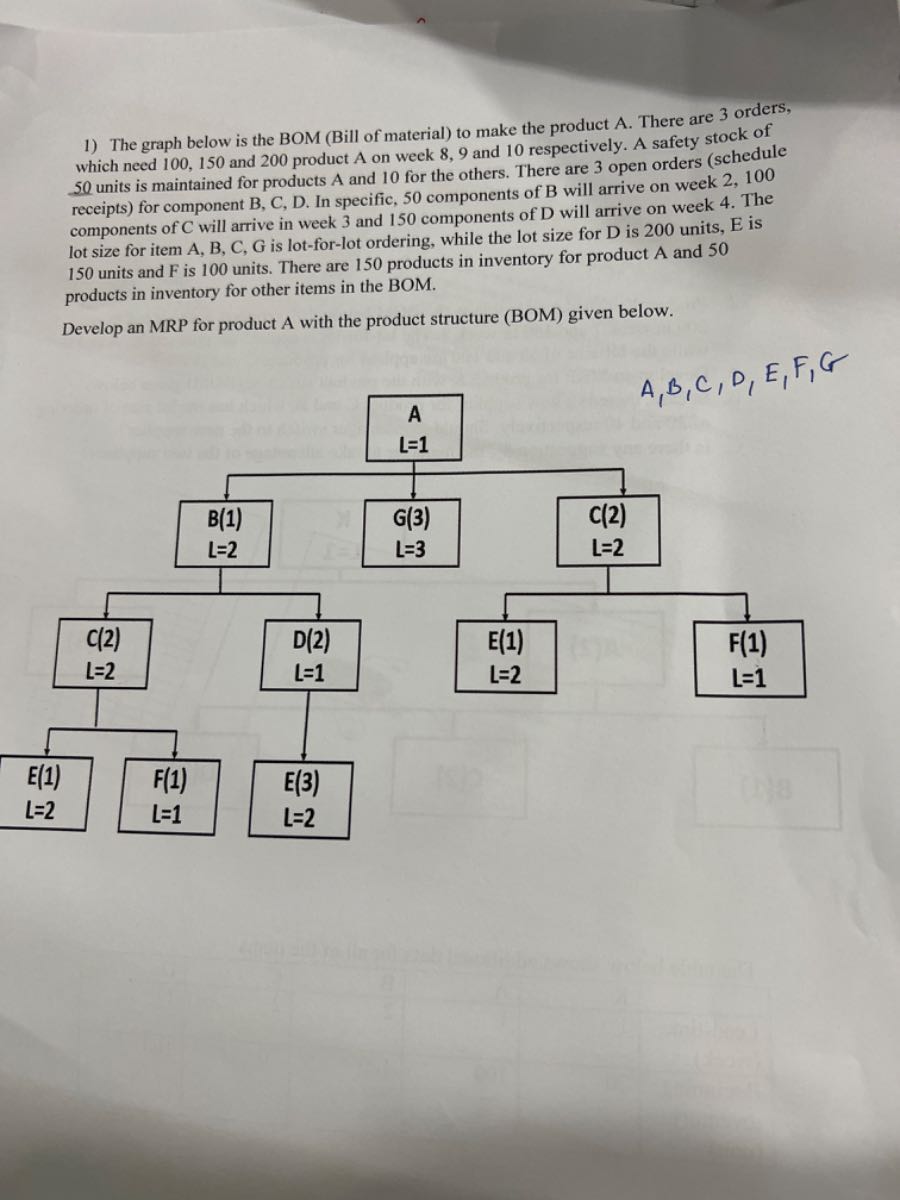 Recursive Bom 1 the graph below is the bom bill of material to make the product a ...