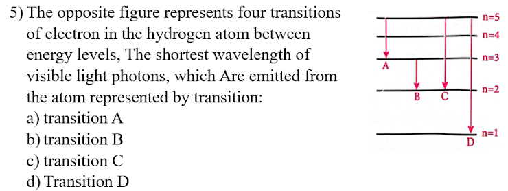 5 the opposite figure represents four transitions of electron in the ...