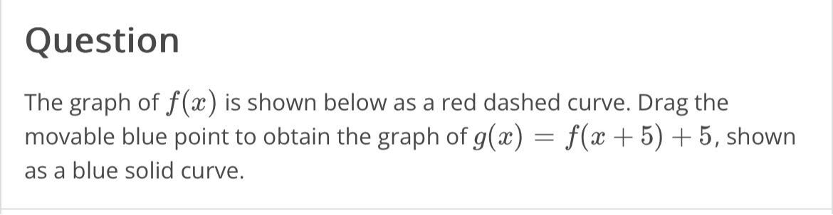 Question The graph of f(x) is shown below as a red dashed curve. Drag ...