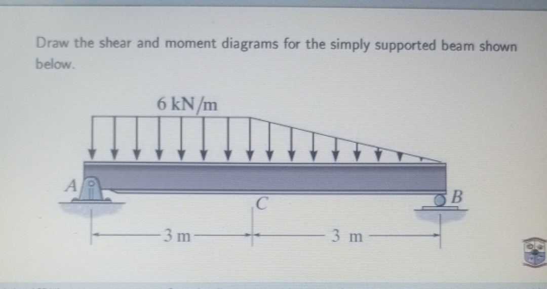 [GET ANSWER] Draw the shear and moment diagrams for the simply ...