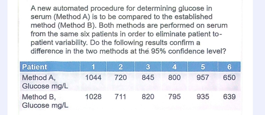 A new automated procedure for determining glucose in serum...