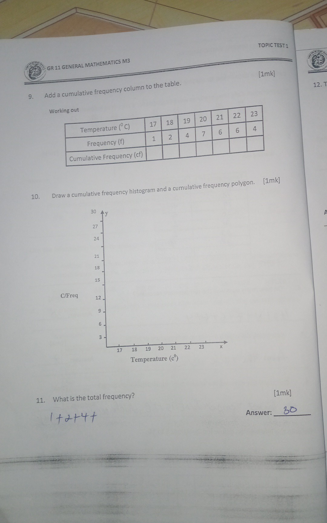 TOPIC TEST 1
GR 11 GENERAL MATHEMATICS M3
[1mk]
9. Add a cumulative frequency column to the table.
12. T

Working out

Temperature (^∘C)     17     18     19     20     21     22     23 

Frequency (f)     1     2     4     7     6     6     4 

Cumulative Frequency (c f)                             


10. Draw a cumulative frequency histogram and a cumulative frequency polygon.
[1mk]
11. What is the total frequency?
[1mk]
1+2+4+
Answer:  30