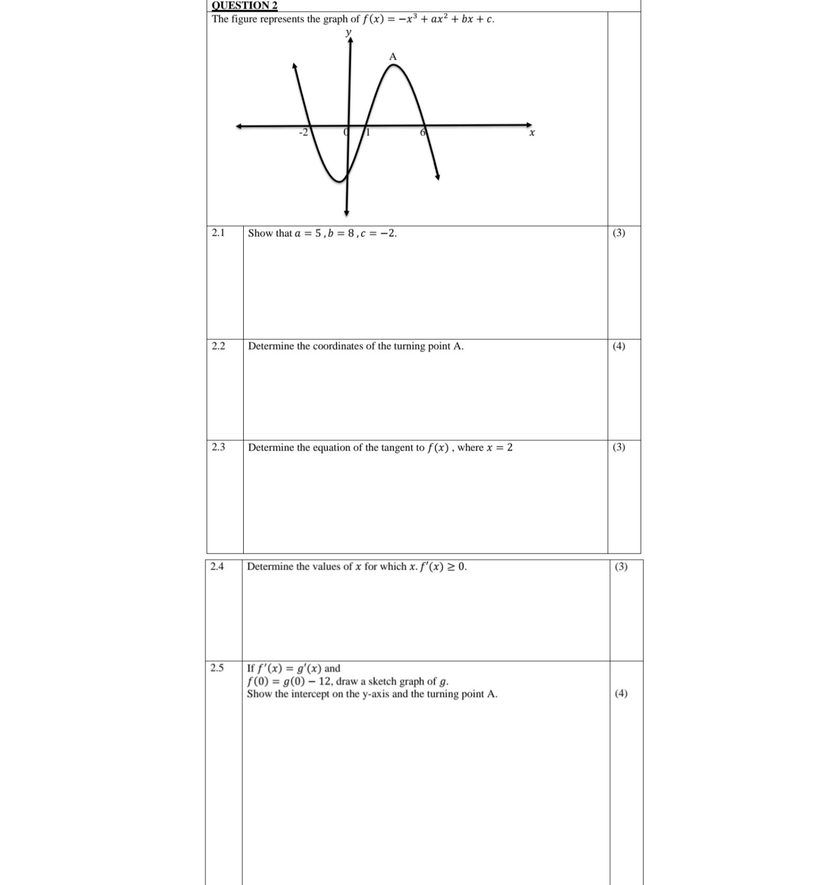 OUESTION 2
The figure represents the graph of f(x)=-x^3+a x^2+b x+c.

2.1     Show that a=5, b=8, c=-2.     (3) 

2.2     Determine the coordinates of the turning point A.     (4) 

2.3     Determine the equation of the tangent to f(x), where x=2     (3) 



2.4     Determine the values of x for which x . f^'(x) ≥ 0.     (3) 

2.5     
If f^'(x)=g^'(x) and 

f(0)=g(0)-12, draw a sketch graph of g. 

Show the intercept on the y-axis and the turning point A.
     (4) 

