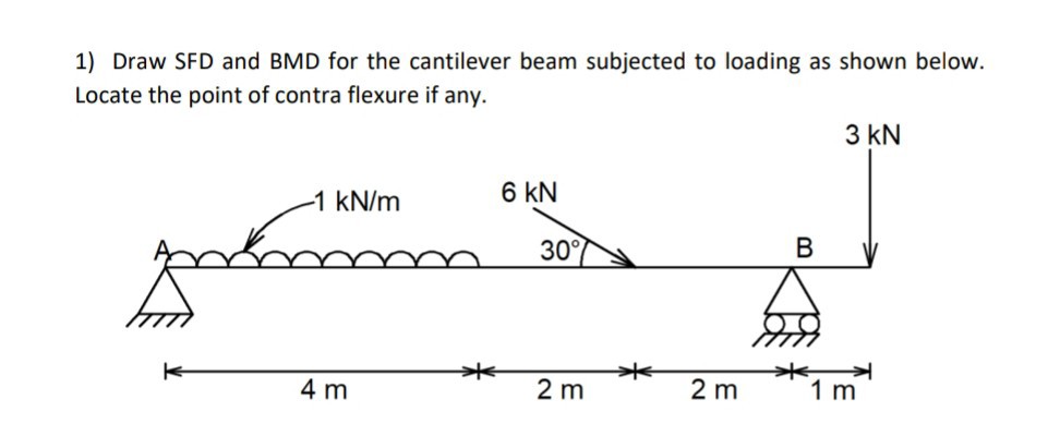 1) Draw SFD and BMD for the cantilever beam subjected to loading as ...