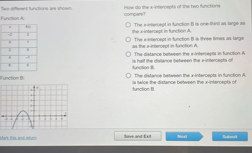 Two different functions are shown. Function A: x f+10 -2 2 0 1 2 0 4 -1 ...