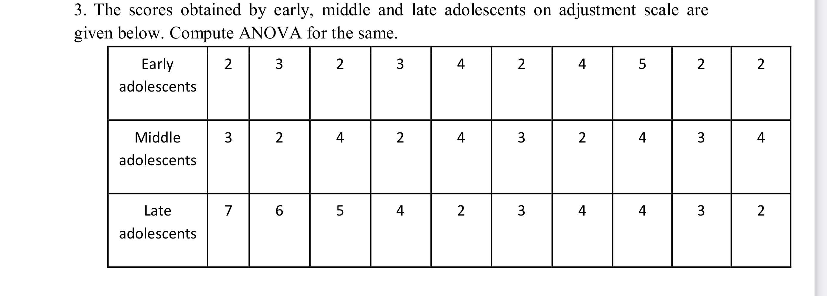 3 the scores obtained by early middle and late adolescents on ...