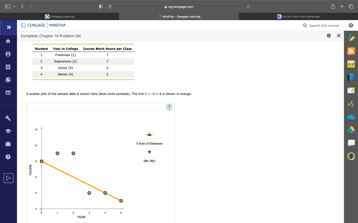 Cengage Learning
MindTap - Cengage Learning
Ace Al Tutor from Numerade
CENGAGE
MINDTAP
Search this course
Complete: Chapter 16 Problem Set

Student     Year in College     Course Work Hours per Class 

1     Freshman (1)     7 

2     Sophomore (2)     7 

3     Junior (3)     2 

4     Senior (4)     2 



A scatter plot of the sample data is shown here (blue circle symbols). The line Y=-X+6 is shown in orange.