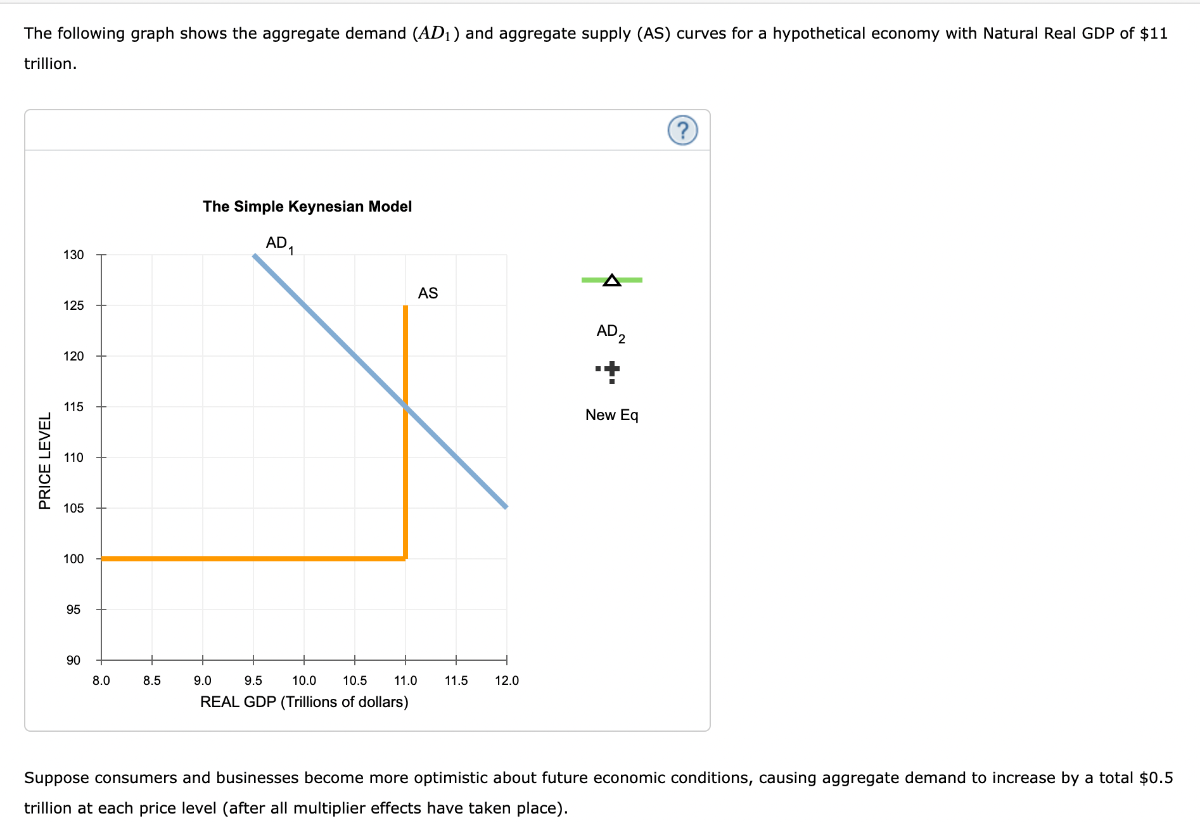 the following graph shows the aggregate demand lefta d1right and ...