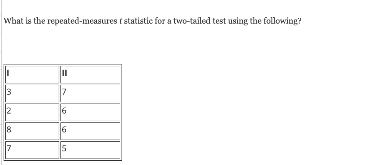 What is the repeated-measures t statistic for a two-tailed test using the following?

I     II 

3     7 

2     6 

8     6 

7     5 

