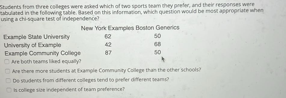 Students from three colleges were asked which of two sports team they prefer, and their responses were tabulated in the following table. Based on this information, which question would be most appropriate when using a chi-square test of independence?
 
    New     York Examples 

    62     50 

Example State University     42     68 

University of Example     87     50 

Example Community College         

Are both teams liked equally?    

Are there more students at Example Community College than the other schools?
Do students from different colleges tend to prefer different teams?
Is college size independent of team preference?
