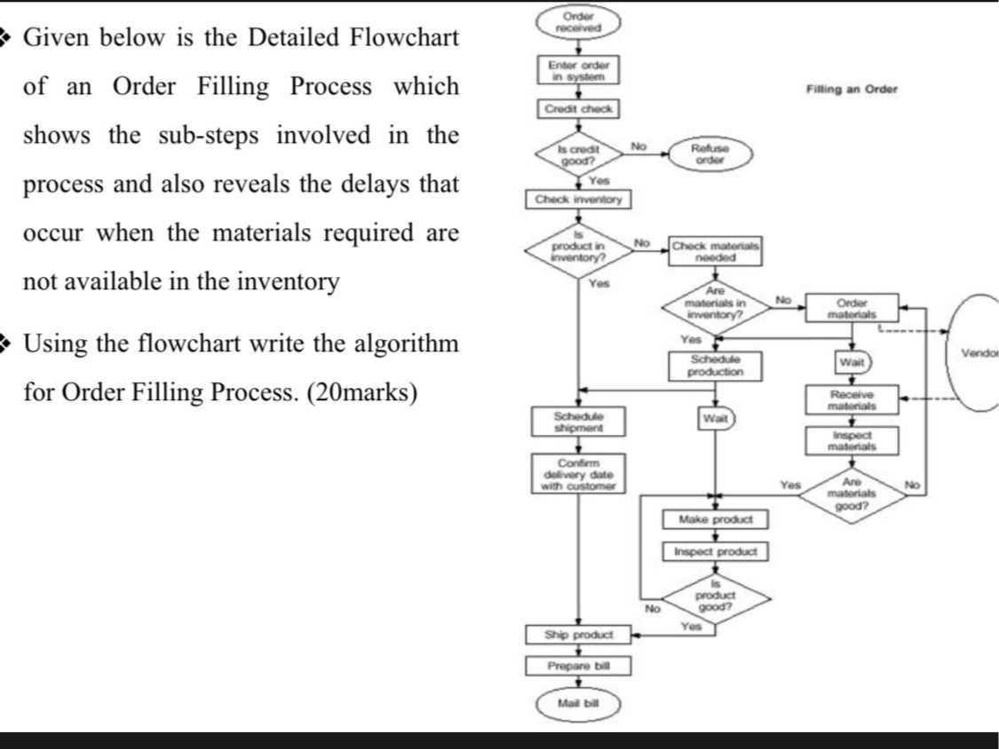 [GET ANSWER] Given below is the Detailed Flowchart of an Order Filling ...