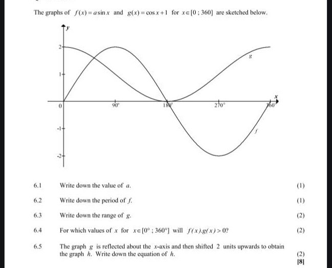 The graphs of f(x)=a sin x and g(x)=cos x+1 for x ∈[0 ; 360] are sketched below.
6.1 Write down the value of a.
(1)
6.2 Write down the period of f.
(1)
6.3 Write down the range of g.
(2)
6.4 For which values of x for x ∈[0^∘ ; 360^∘] will f(x) . g(x)>0 ?
(2)
6.5 The graph g is reflected about the x-axis and then shifted 2 units upwards to obtain the graph h. Write down the equation of h.
(2)
|8|