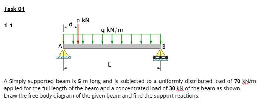 Task 01 1.1 A Simply supported beam is 5 𝐦 long and is subjected to a ...