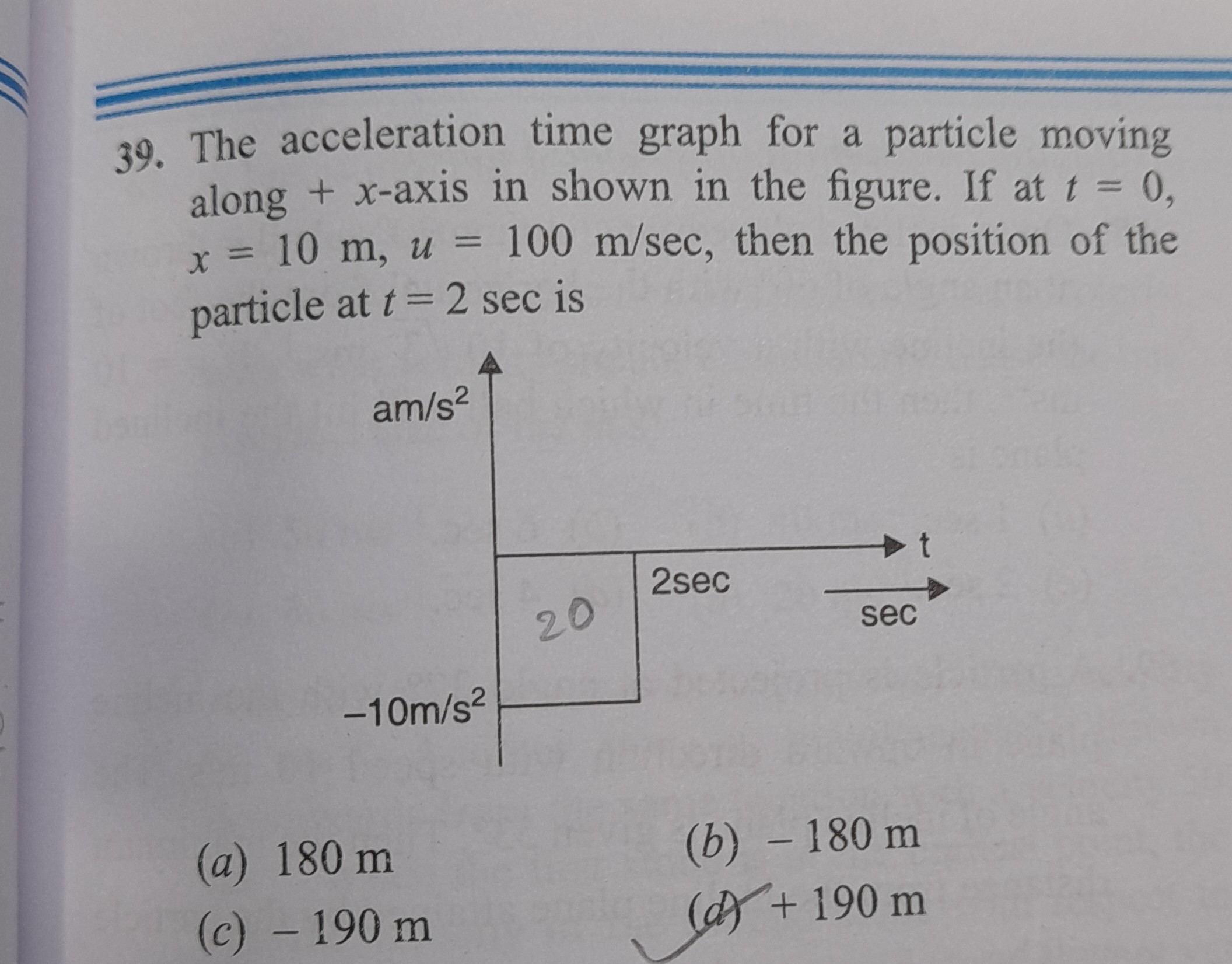 39. The acceleration time graph for a particle moving along +x-axis in ...