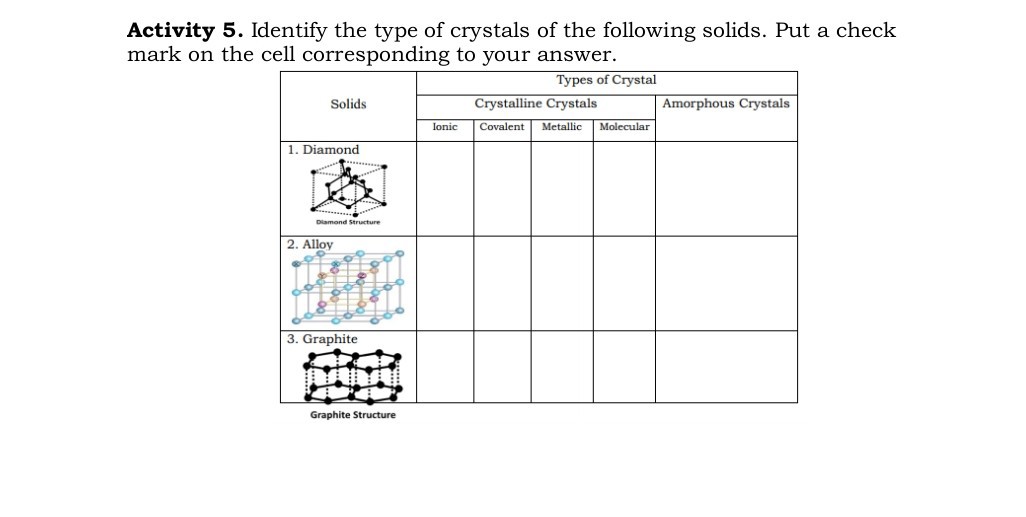 [GET ANSWER] Activity 5. Identify the type of crystals of the following ...