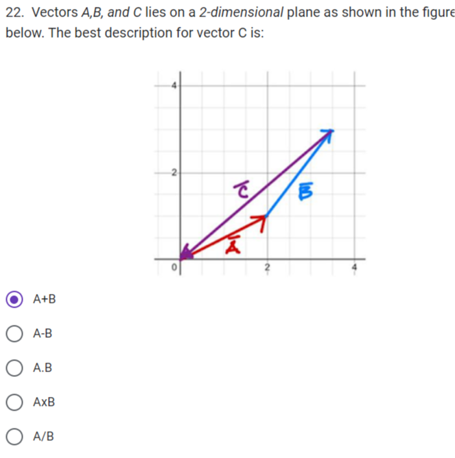 22. Vectors A, B, and C lies on a 2-dimensional plane as shown in the ...