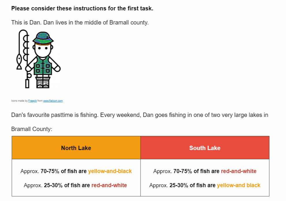 Please consider these instructions for the first task.
This is Dan. Dan lives in the middle of Bramall county.
lcons made by Frespik from www flaticon com
Dan's favourite pasttime is fishing. Every weekend, Dan goes fishing in one of two very large lakes in
Bramall County:

North Lake     South Lake 

Approx. 70-75 % of fish are yellow-and-black     Approx. 70-75 % of fish are red-and-white 

Approx. 2 5 - 3 0 % of fish are red-and-white     Approx. 2 5 - 3 0 % of fish are yellow-and black 

