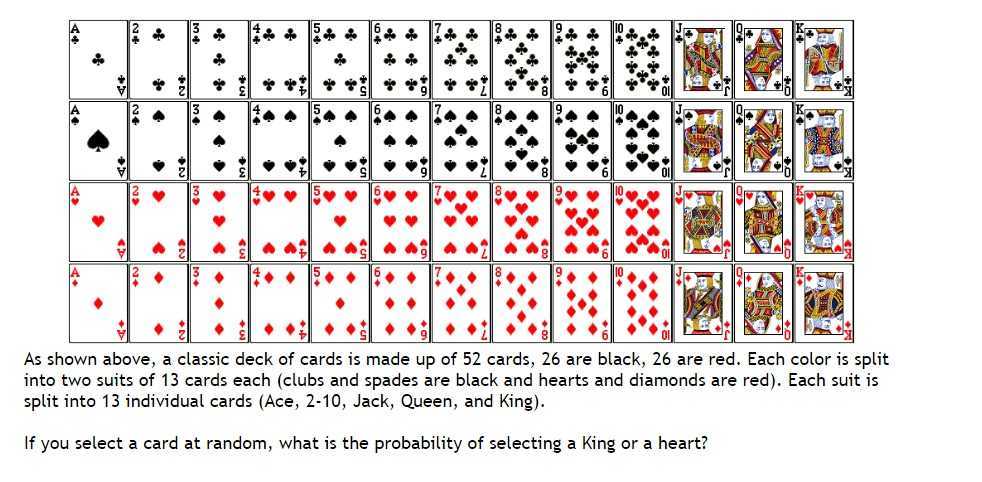 As shown above, a classic deck of cards is made up of 52 cards, 26 are ...