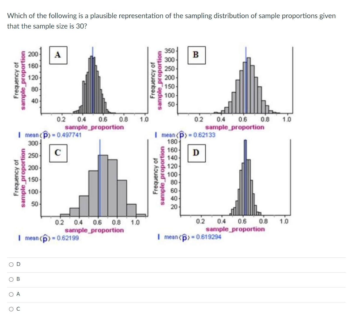 Which of the following is a plausible representation of the sampling distribution of sample proportions given that the sample size is 30 ?
I mean (𝐩)=0.62199
I mean ⟨(𝐩̂)=0.619294
D
B
A
C