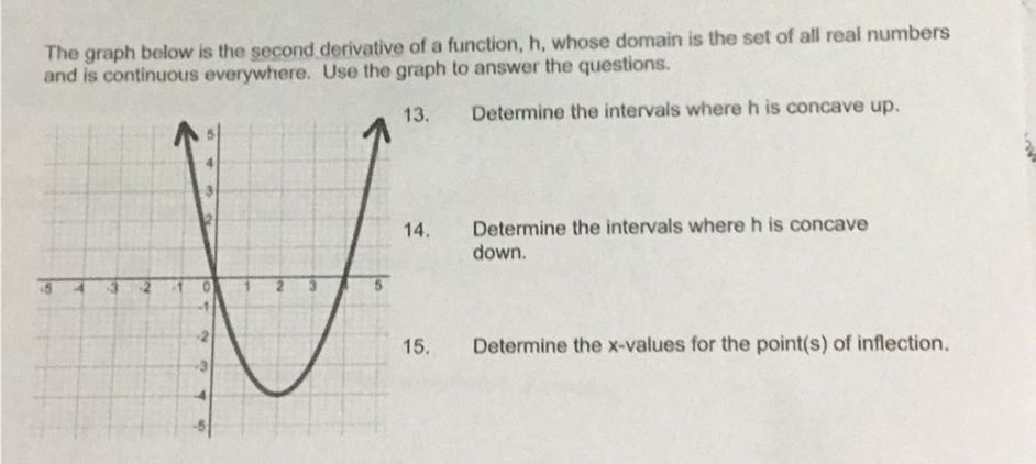 The graph below is the second derivative of a function, h , whose domain is the set of all real numbers and is continuous everywhere. Use the graph to answer the questions.
13. Determine the intervals where h is concave up.
14. Determine the intervals where h is concave down.
15. Determine the x-values for the point(s) of inflection.