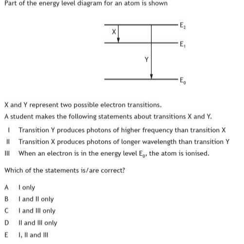 Part of the energy level diagram for an atom is shown X and Y represent ...