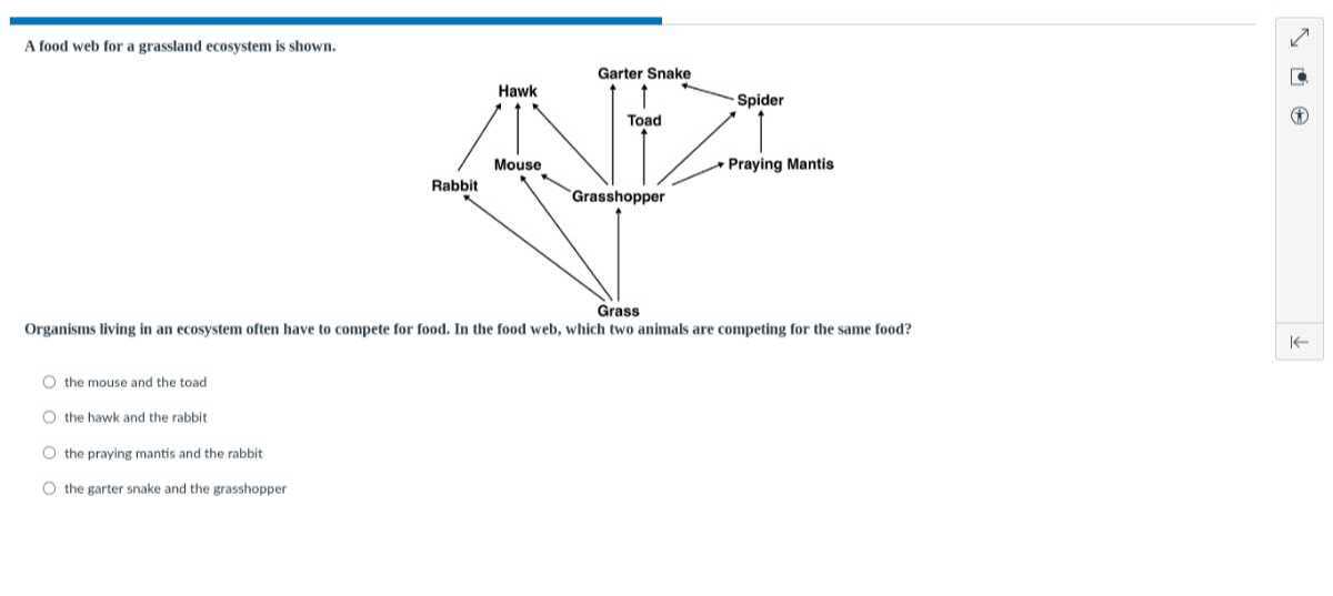 A food web for a grassland ecosystem is shown. Organisms living in an ...