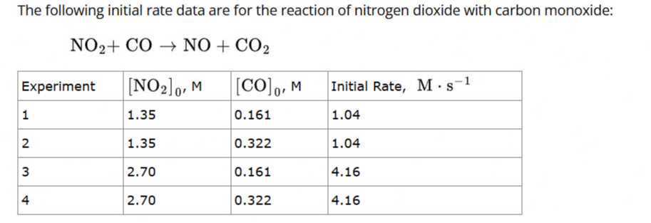 The following initial rate data are for the reaction of nitrogen dioxide with carbon monoxide:

    NO2+CO→NO+CO2


Experiment     [NO2]0, M     [CO]0, M     Initial Rate, M·s^-1 

1     1.35     0.161     1.04 

2     1.35     0.322     1.04 

3     2.70     0.161     4.16 

4     2.70     0.322     4.16 

