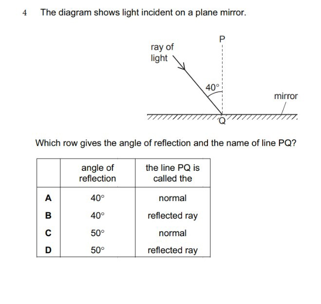 4 The diagram shows light incident on a plane mirror. Which row gives ...