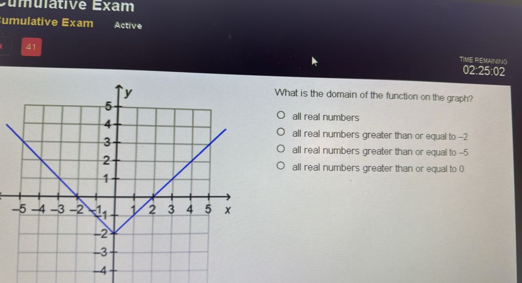 - mantive Exam
umulative Exam
Active
41
TiMEREMANING
02:25:02

What is the domain of the function on the graph?
all real numbers
all real numbers greater than or equal to -2
all real numbers greater than or equal to -5
all real numbers greater than or equal to 0
