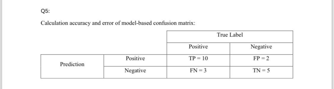 Q5: Calculation accuracy and error of model-based confusion matrix: 2 ...