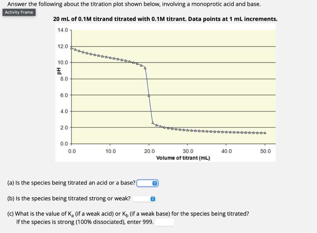 Answer the following about the titration plot shown below, involving a ...