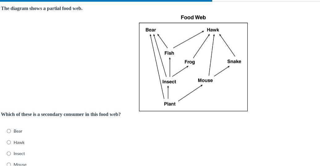 The diagram shows a partial food web. Food Web Which of these is a ...