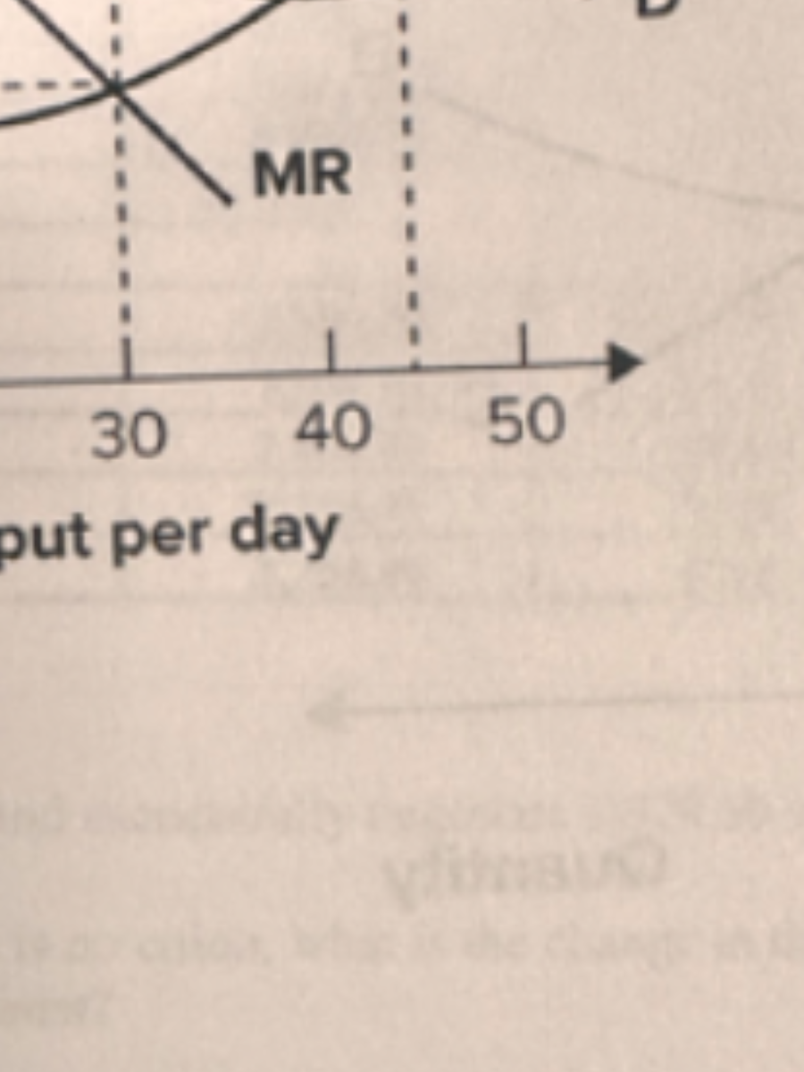 put per day