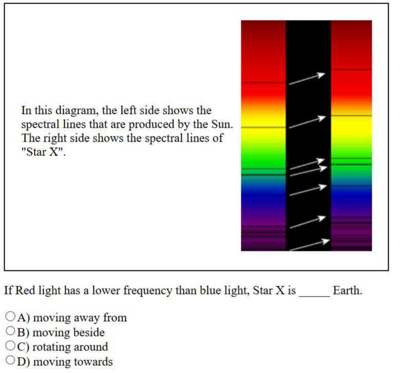 In this diagram, the left side shows the spectral lines that are ...