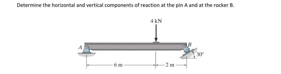 determine the horizontal and vertical components of reaction at the pin ...
