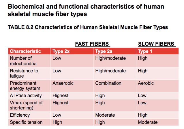[GET ANSWER] Biochemical and functional characteristics of human ...