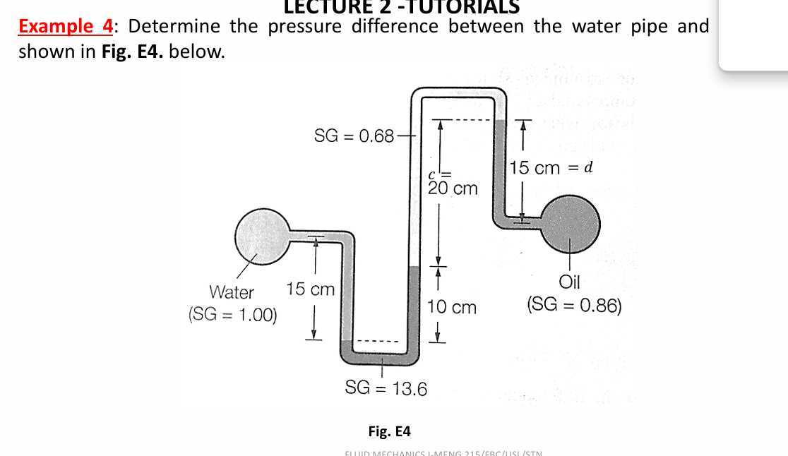 Example 4: Determine the pressure difference between the water pipe and ...