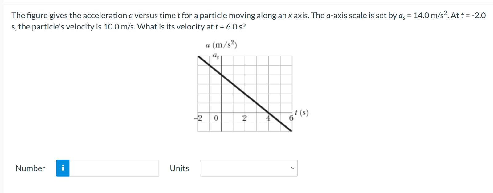 The figure gives the acceleration a versus time t for a particle moving ...