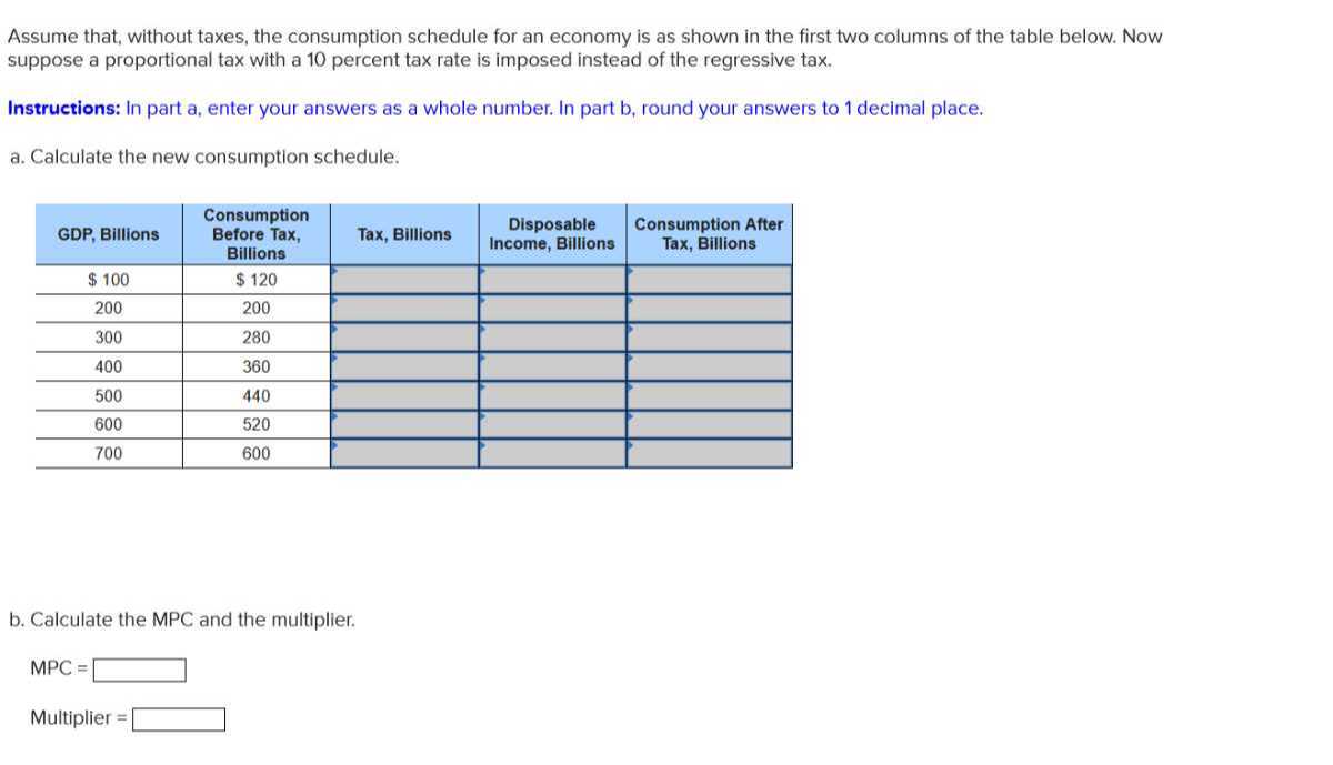 Assume that, without taxes, the consumption schedule for an economy is as shown in the first two columns of the table below. Now suppose a proportional tax with a 10 percent tax rate is imposed instead of the regressive tax.

Instructions: In part a, enter your answers as a whole number. In part b, round your answers to 1 decimal place.
a. Calculate the new consumption schedule.

GDP, Billions      
Consumption 

Before Tax, 

Billions
     Tax, Billions      
Disposable 

Income, Billions
      
Consumption After 

Tax, Billions
 

$ 100     $ 120             

200     200             

300     280             

400     360             

500     440             

600     520             

700     600             


b. Calculate the MPC and the multiplier.
MPC= □
Multiplier = □