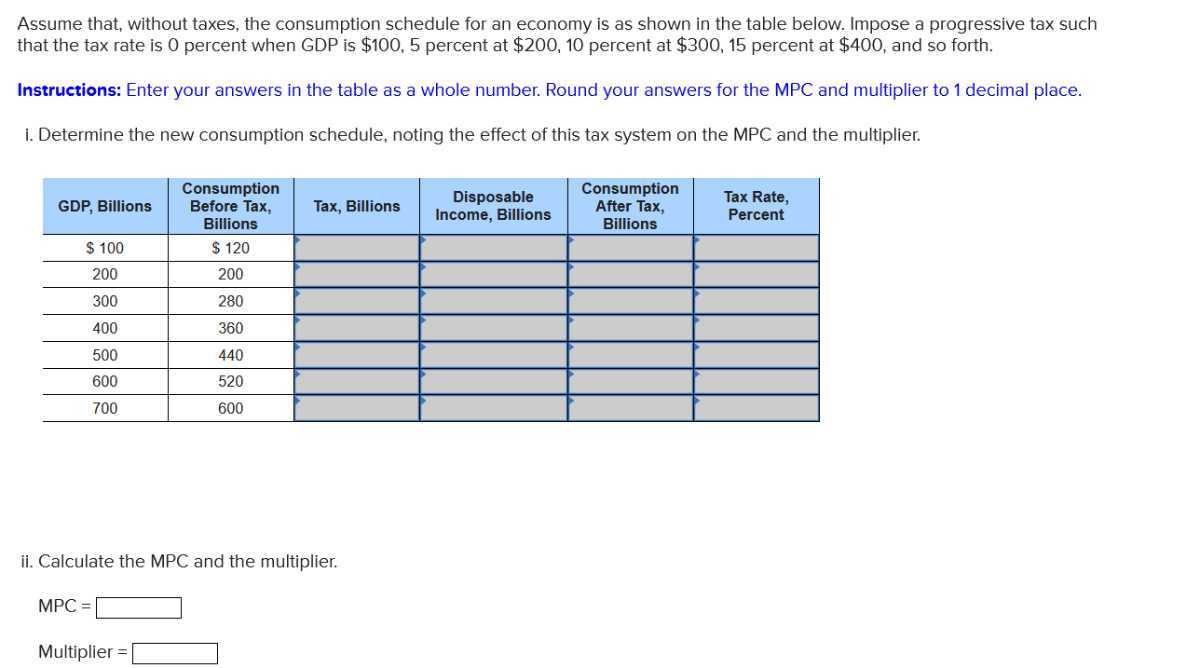 Assume that, without taxes, the consumption schedule for an economy is as shown in the table below. Impose a progressive tax such that the tax rate is 0 percent when GDP is $ 100,5 percent at $ 200,10 percent at $ 300,15 percent at $ 400, and so forth.

Instructions: Enter your answers in the table as a whole number. Round your answers for the MPC and multiplier to 1 decimal place.
i. Determine the new consumption schedule, noting the effect of this tax system on the MPC and the multiplier.

GDP, Billions      
Consumption 

Before Tax, 

Billions
     Tax, Billions      
Disposable 

Income, Billions
      
Consumption 

After Tax, 

Billions
      
Tax Rate, 

Percent
 

$ 100     $ 120                 

200     200                 

300     280                 

400     360                 

500     440                 

600     520                 

700     600                 


ii. Calculate the MPC and the multiplier.

MPC = □
Multiplier = □