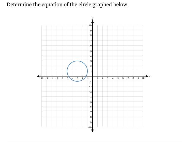 Determine the equation of the circle graphed below.
