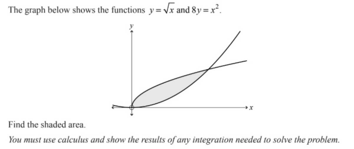 The graph below shows the functions y=√(x) and 8 y=x^2. Find the shaded ...