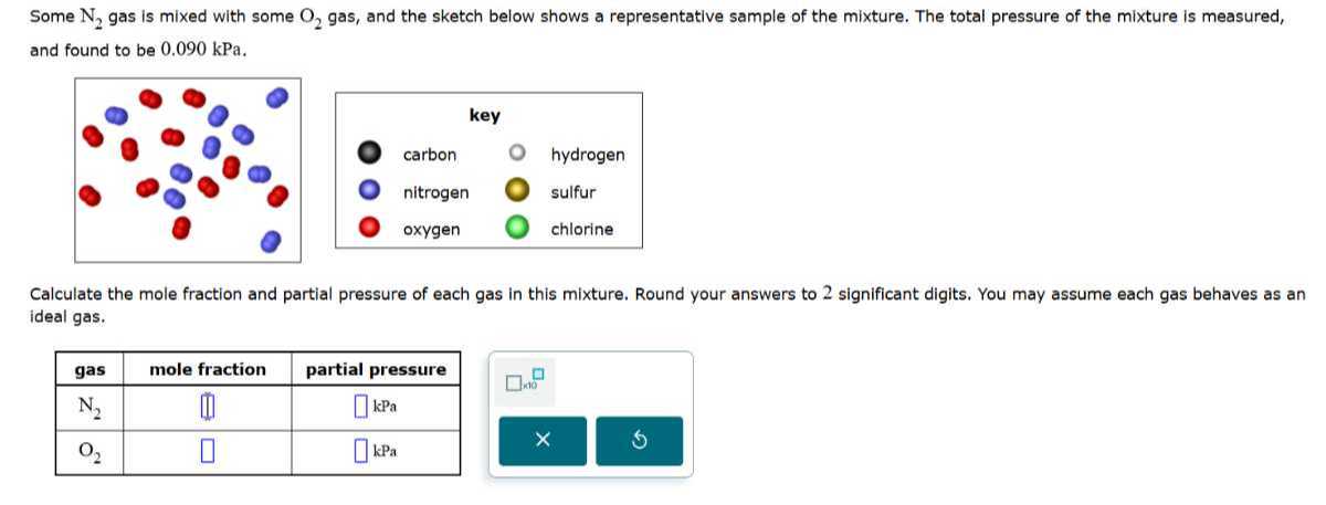 Some N2 gas is mixed with some O2 gas, and the sketch below shows a representative sample of the mixture. The total pressure of the mixture is measured, and found to be 0.090 kPa .

Calculate the mole fraction and partial pressure of each gas in this mixture. Round your answers to 2 significant digits. You may assume each gas behaves as an ideal gas.

gas     mole fraction     partial pressure 

N2     □     □kPa 

O2     □     □kPa 


□