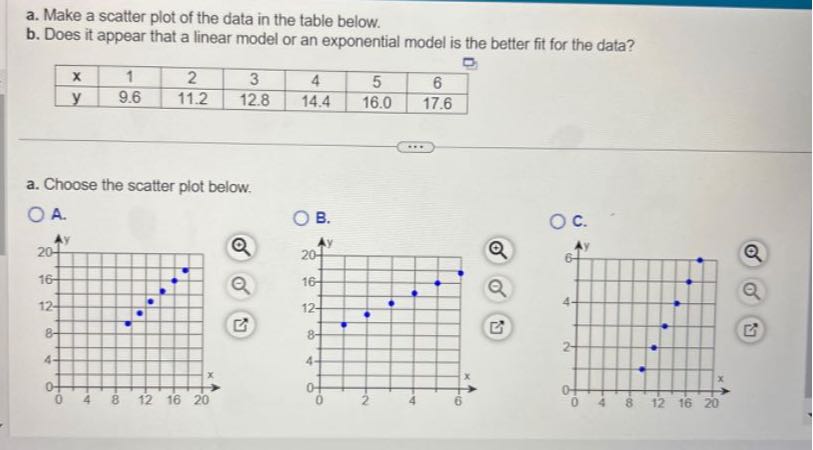 a. Make a scatter plot of the data in the table below. b. Does it ...