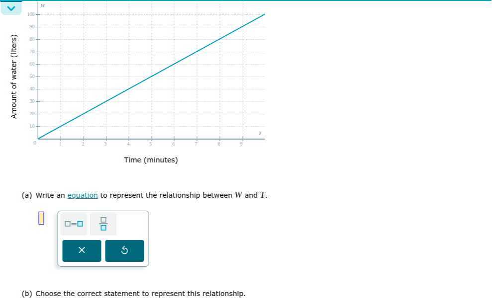 a write an equation to represent the relationship between w and t ...